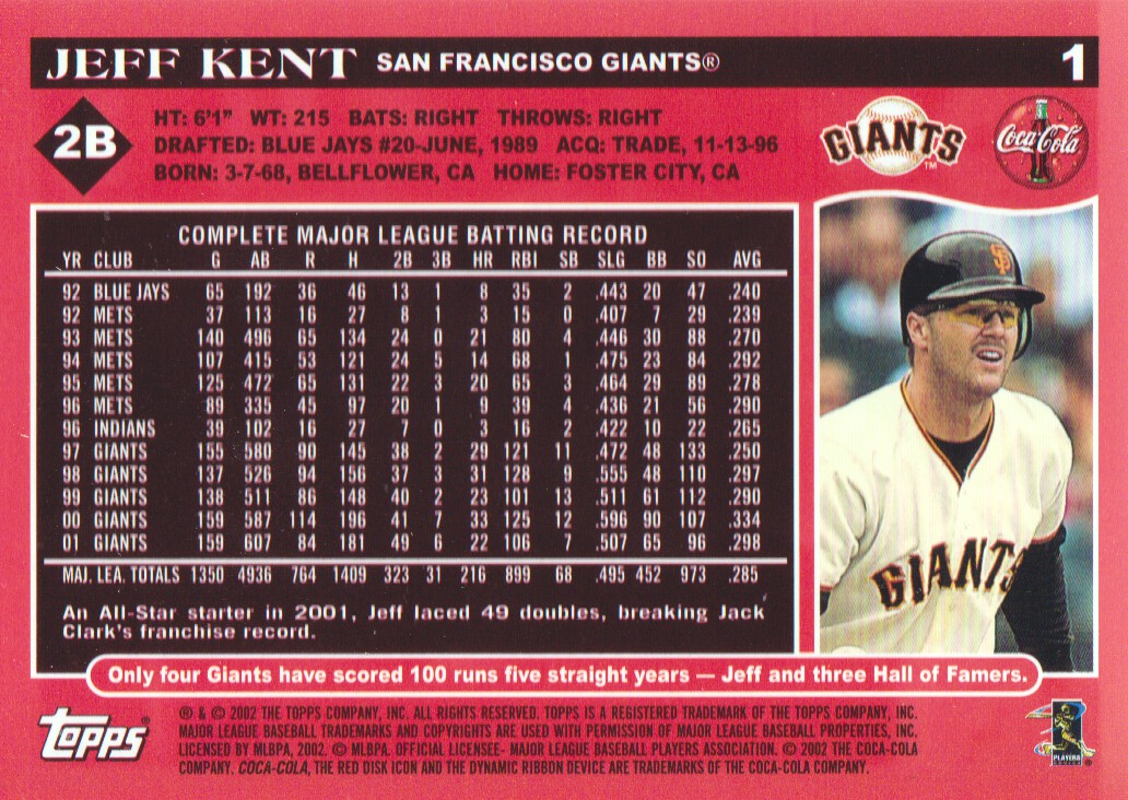 2002 Giants Coke Topps #1 Jeff Kent - NM-MT