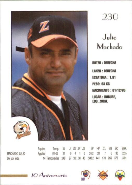 2002-03 Lineup Venezuela #230 Julio Machado back image