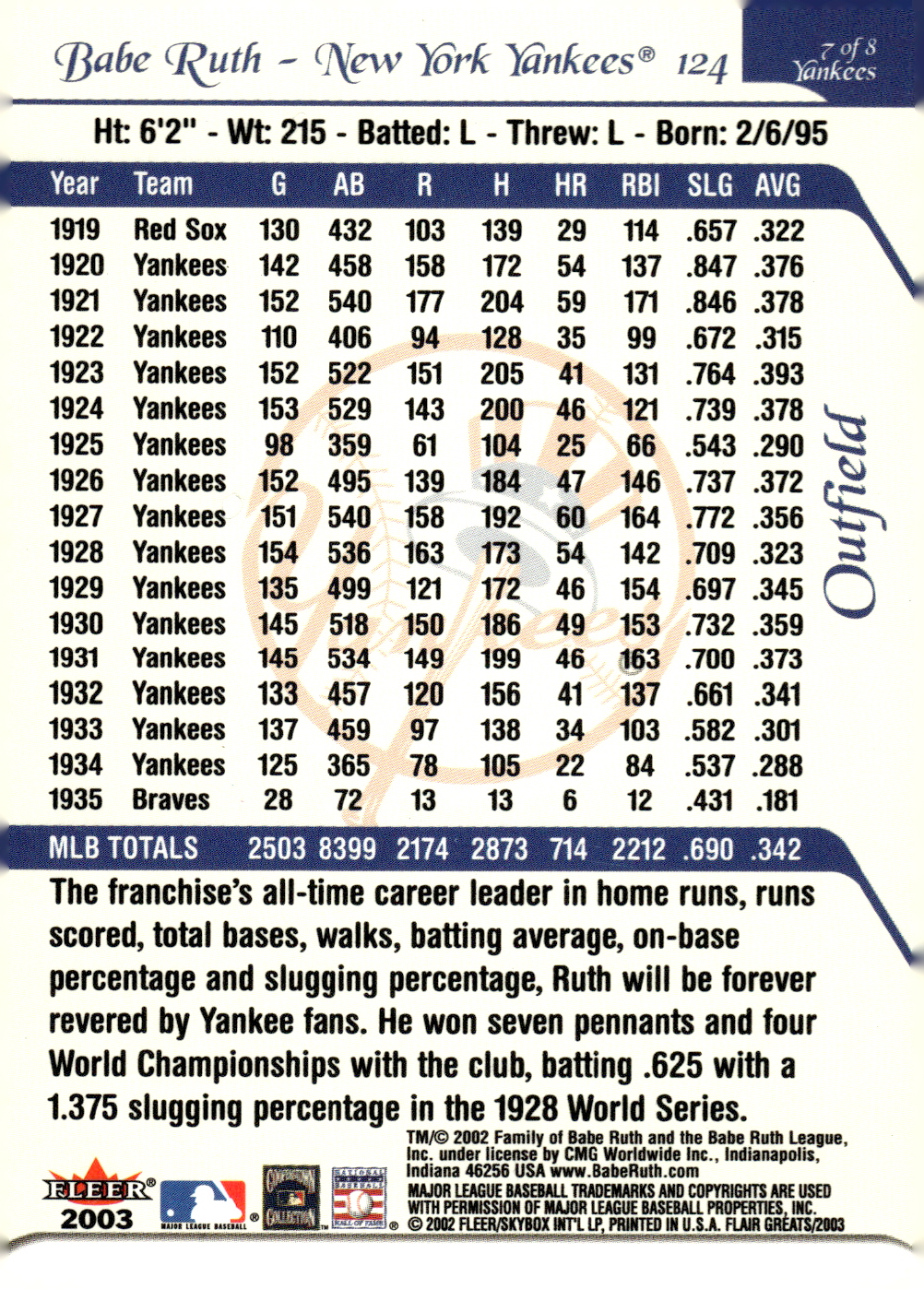 2003 FLAIR GREATS BASEBALL ASSORTED SINGLES U-PICK - Picture 199 of 203