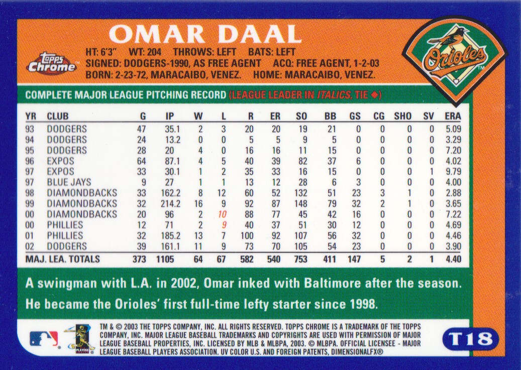 2003 Topps Chrome Traded #T18 Omar Daal back image