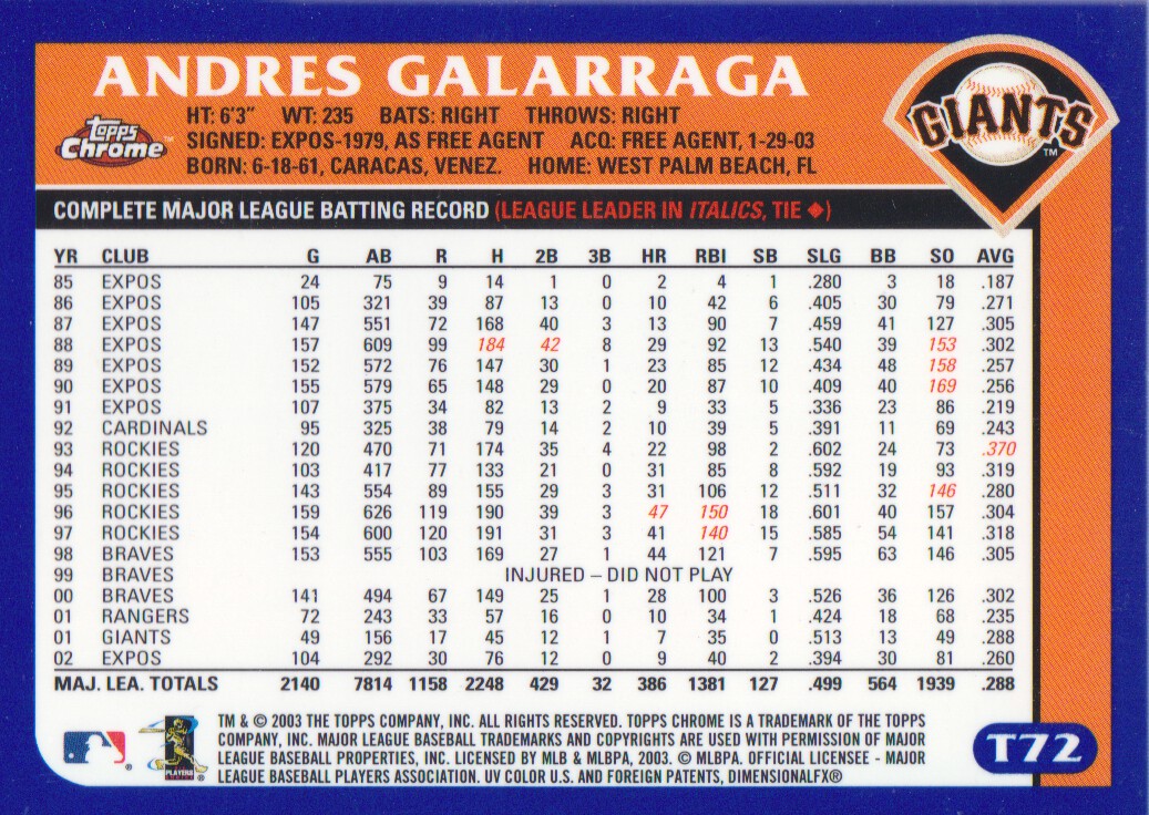 2003 Topps Chrome Traded #T72 Andres Galarraga back image
