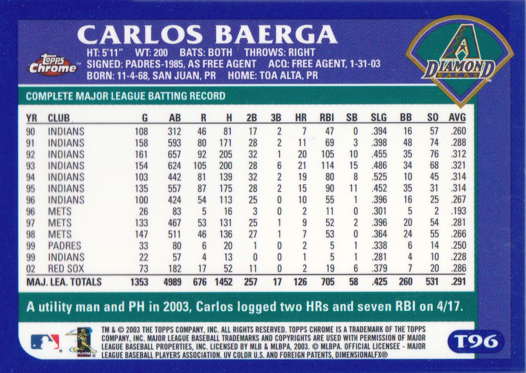 2003 Topps Chrome Traded #T96 Carlos Baerga back image