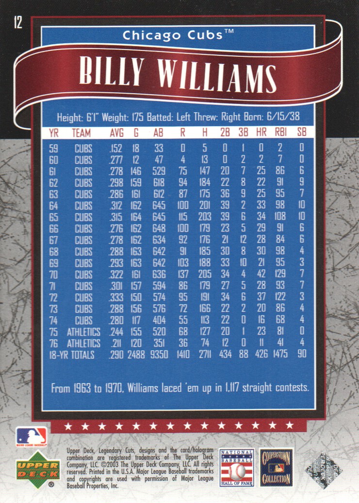 2003 SP Legendary Cuts #12 Billy Williams back image