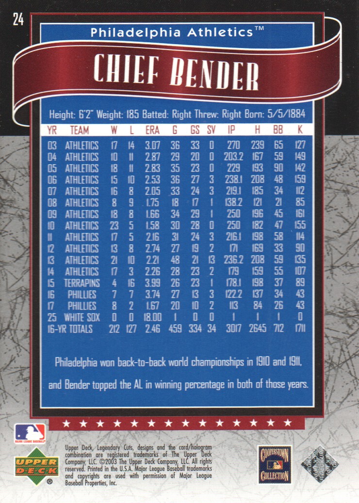 2003 SP Legendary Cuts #24 Chief Bender back image