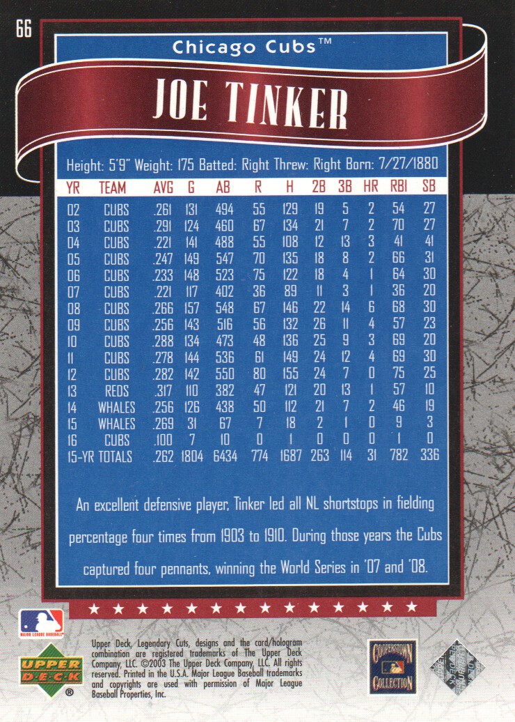 2003 SP Legendary Cuts #66 Joe Tinker back image