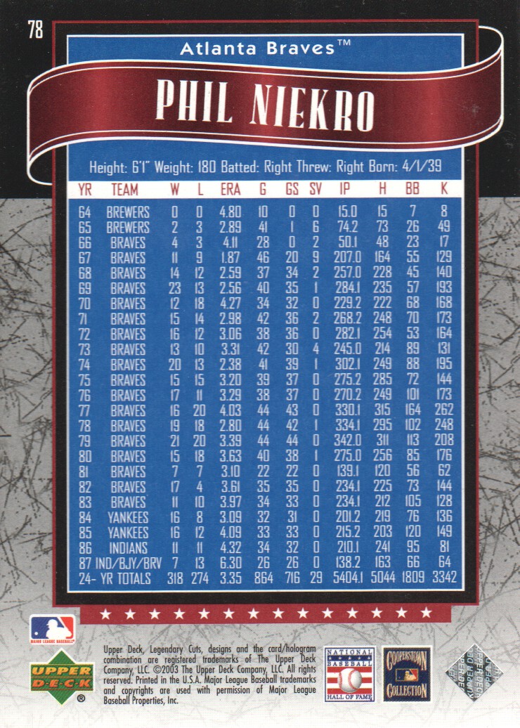 2003 SP Legendary Cuts #78 Phil Niekro back image