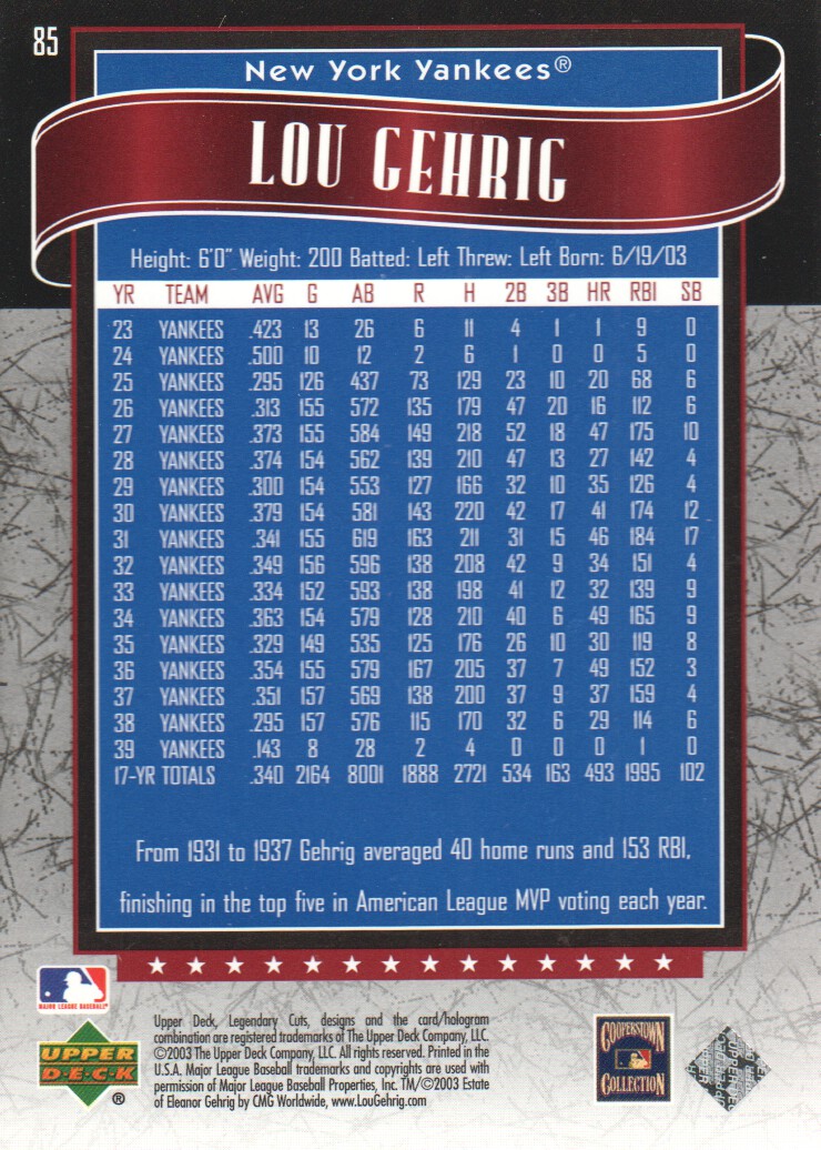 2003 SP Legendary Cuts #85 Lou Gehrig back image