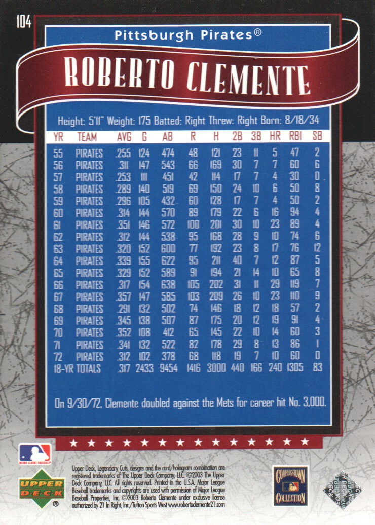 2003 SP Legendary Cuts #104 Roberto Clemente back image