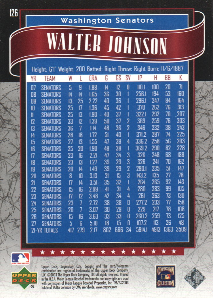 2003 SP Legendary Cuts #126 Walter Johnson back image