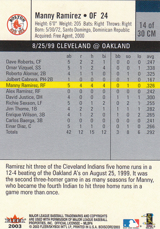 2003 Fleer Box Score Classic Miniatures #14 Manny Ramirez back image