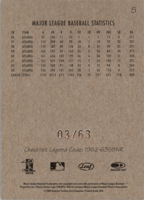 2004 Leaf Exhibits 1962-63 Stat Back Black Name Right #5 Andruw Jones back image