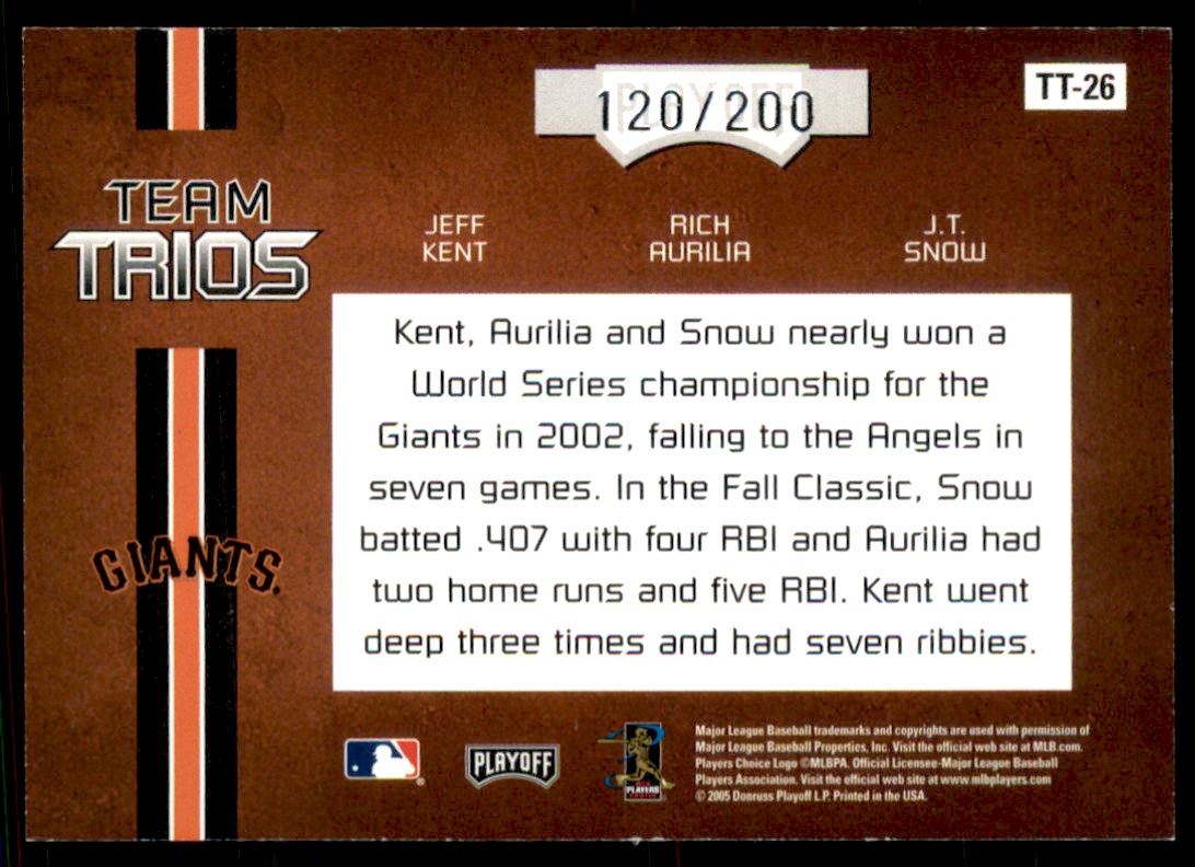 2005 Absolute Memorabilia Team Trios #TT26 Jeff Kent/Rich Aurilia/J.T. Snow back image