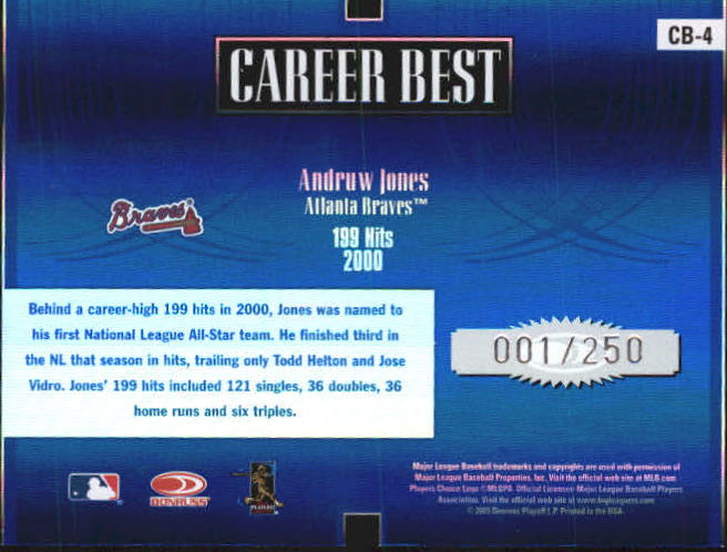 2005 Donruss Elite Career Best Blue #4 Andruw Jones back image