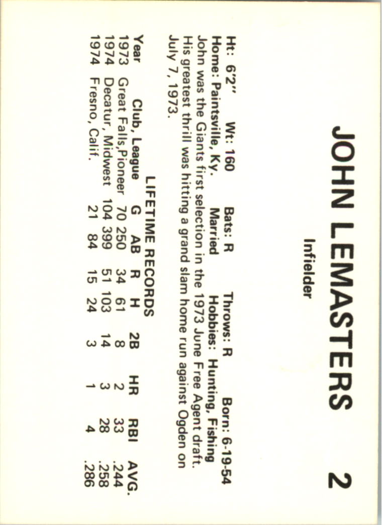1975 Phoenix Giants Circle K #12 John LeMaster back image