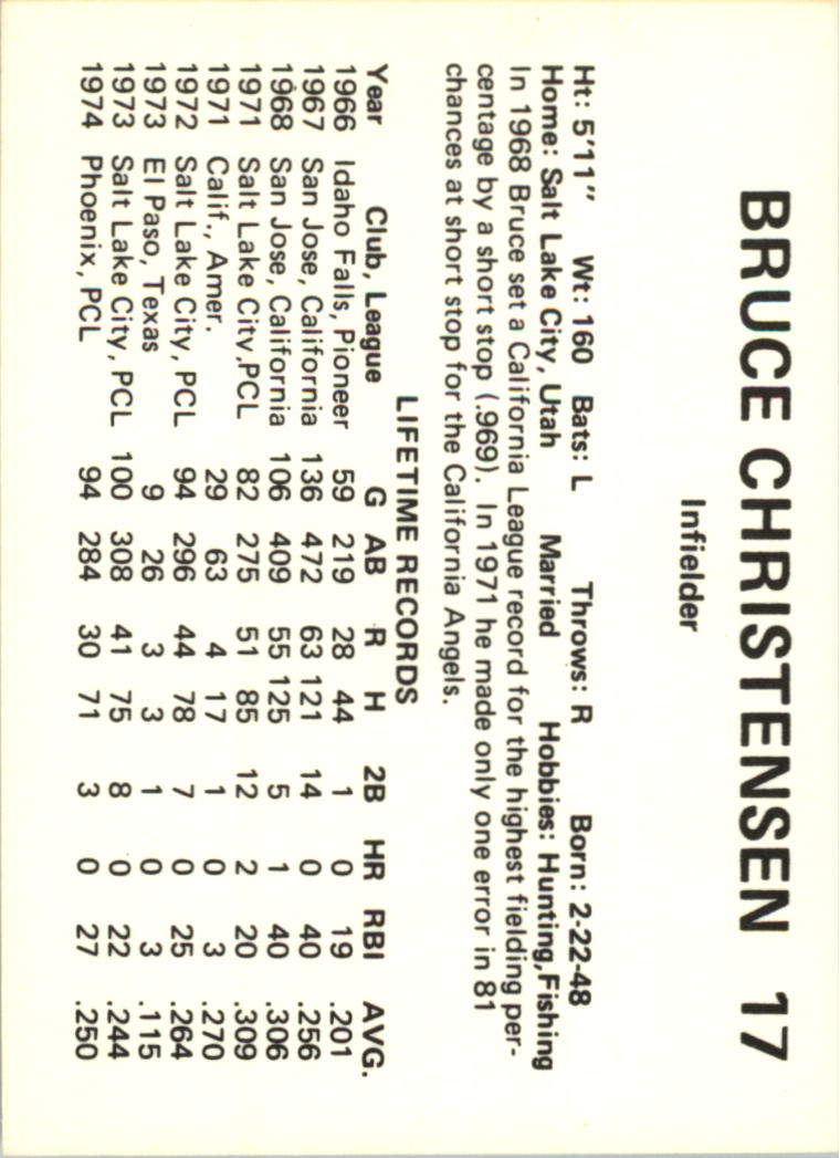 1975 Phoenix Giants Circle K #15 Bruce Christiansen back image