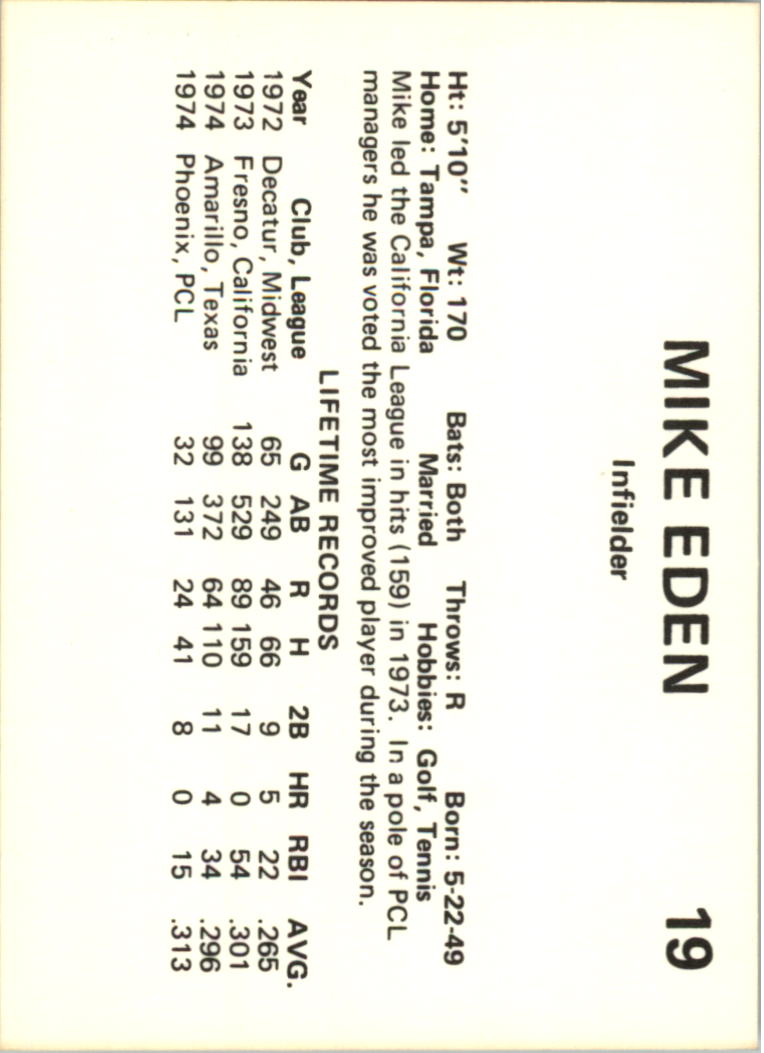 1975 Phoenix Giants Circle K #16 Mike Eden back image