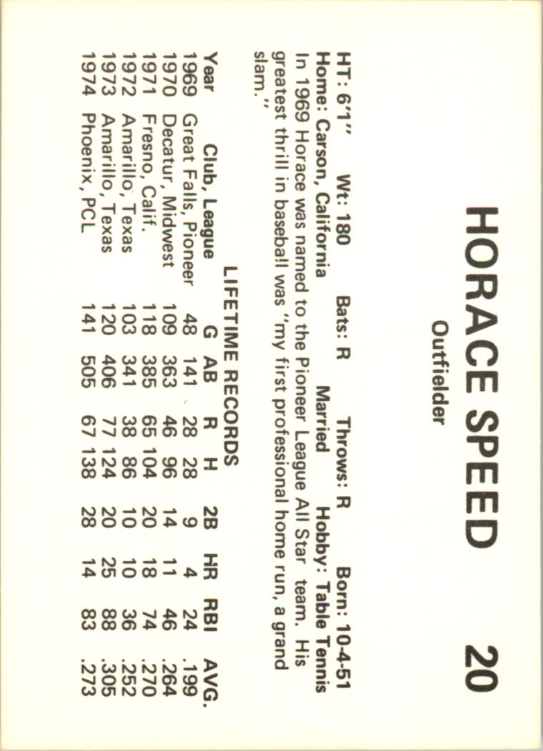 1975 Phoenix Giants Circle K #22 Horace Speed back image
