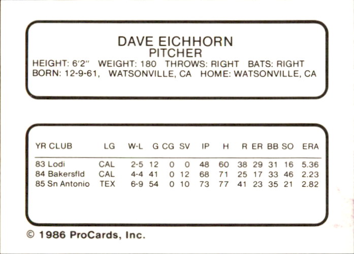 1986 Albuquerque Dukes ProCards #6 Dave Eichhorn back image