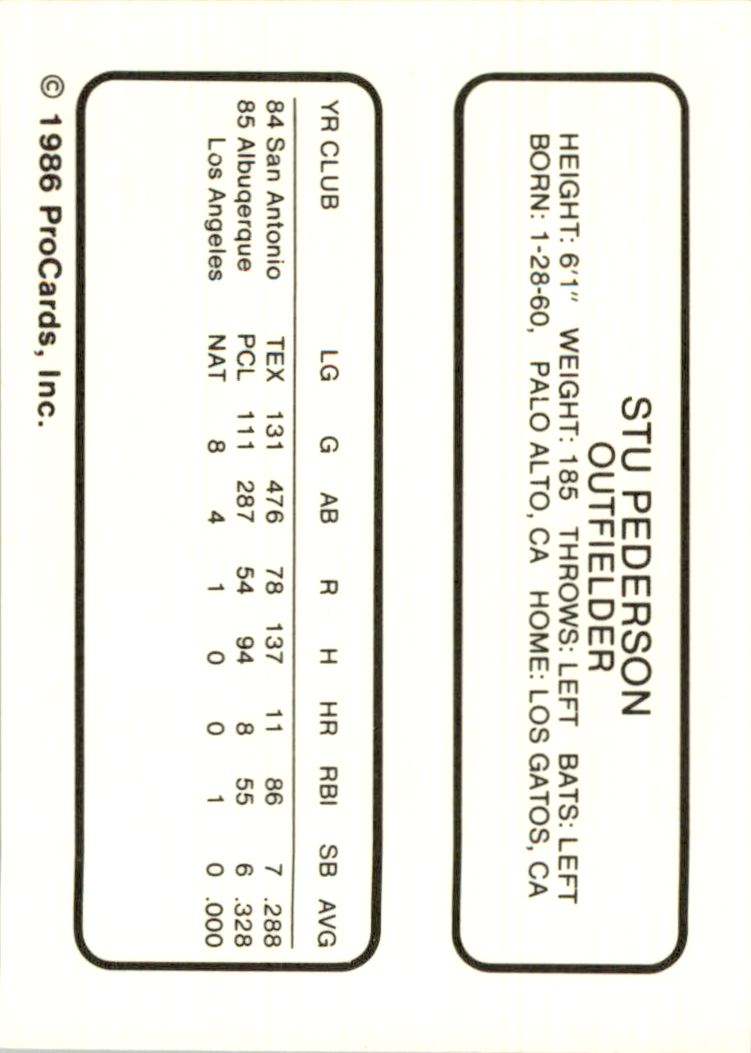 1986 Albuquerque Dukes ProCards #19 Stu Pederson back image