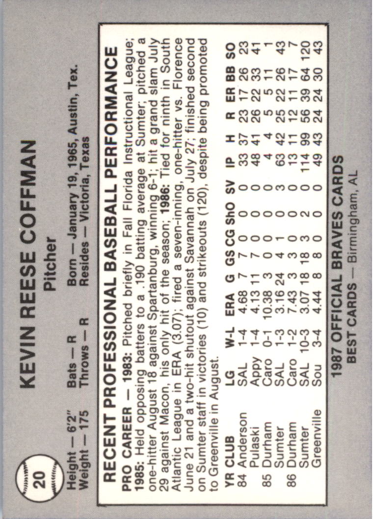 1987 Greenville Braves Best #20 Kevin Coffman back image