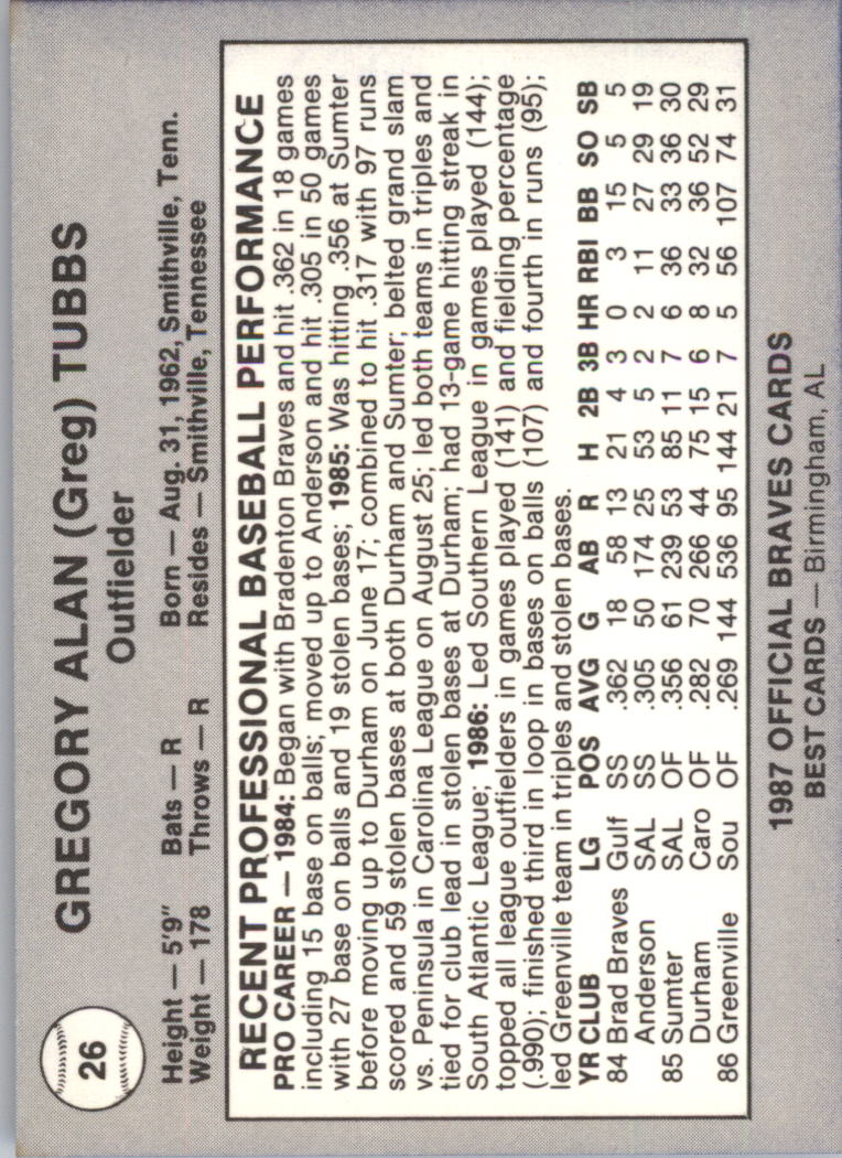 1987 Greenville Braves Best #26 Greg Tubbs back image
