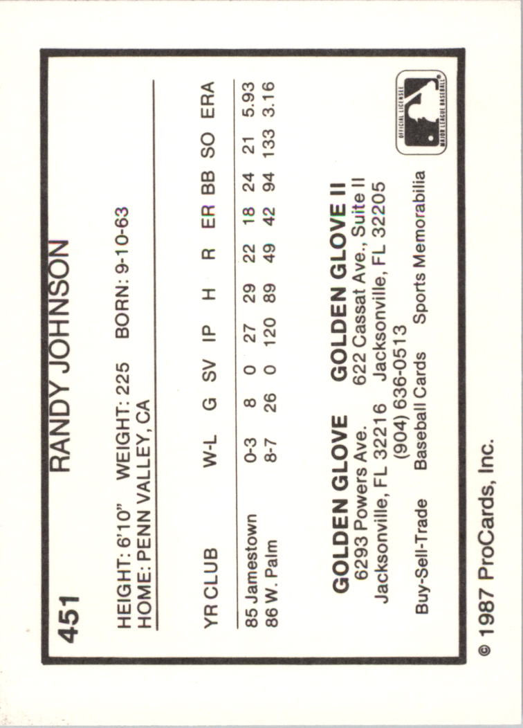 1987 Jacksonville Expos ProCards #451 Randy Johnson back image