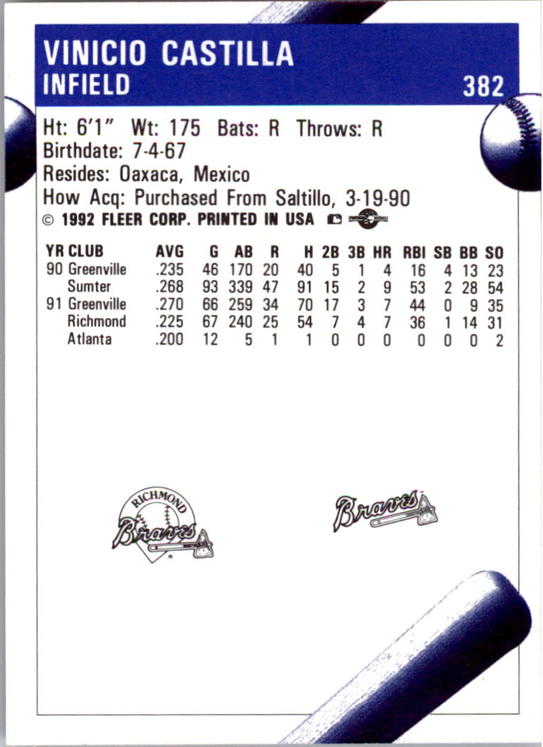 1992 Richmond Braves Fleer/ProCards #382 Vinny Castilla back image