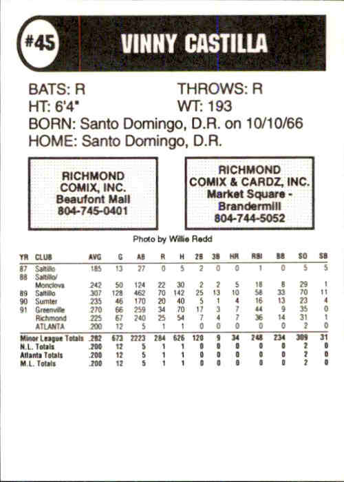 1992 Richmond Braves Richmond Comix #2 Vinny Castilla back image