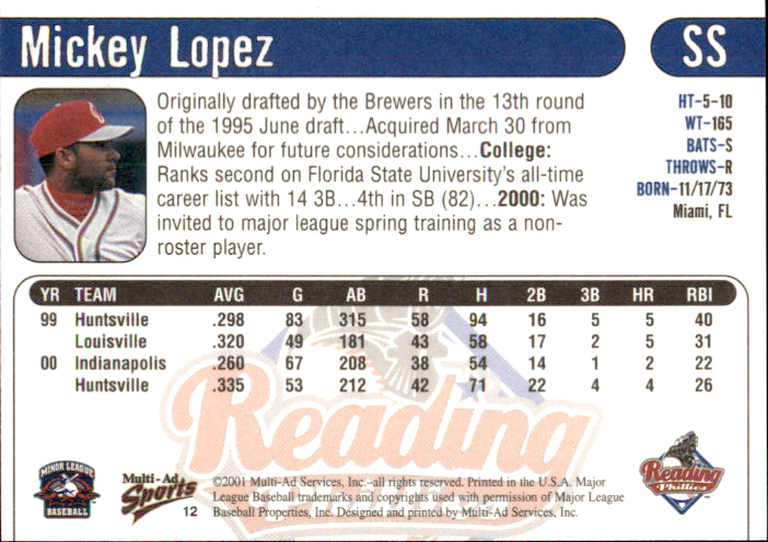 2001 Reading Phillies Multi-Ad #12 Mickey Lopez back image