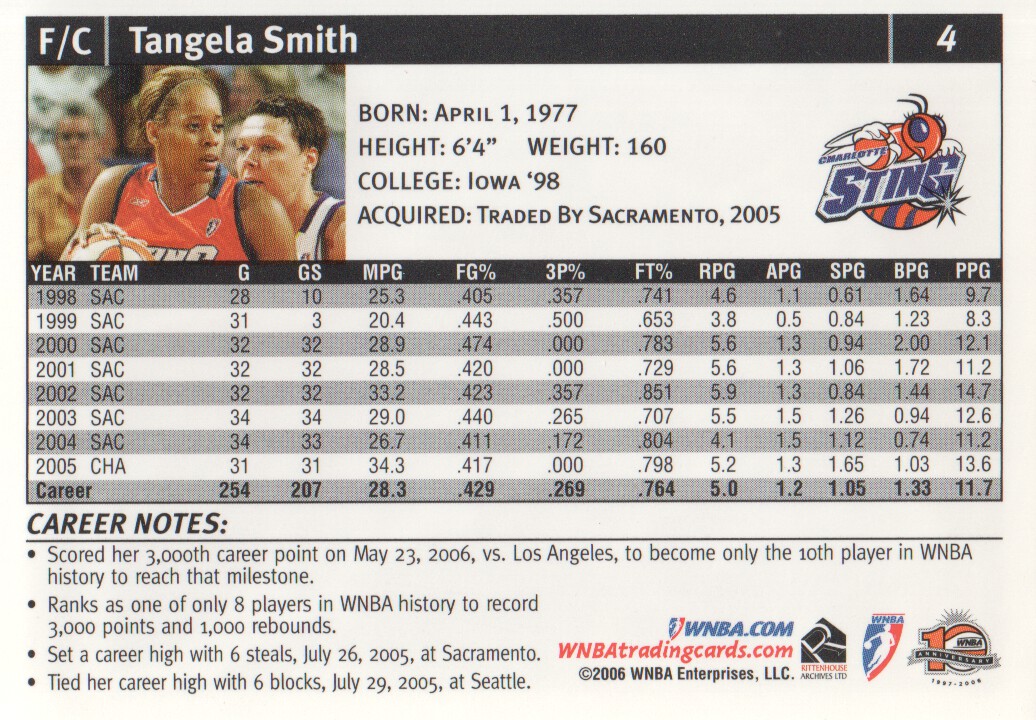 2006 WNBA #4 Tangela Smith back image