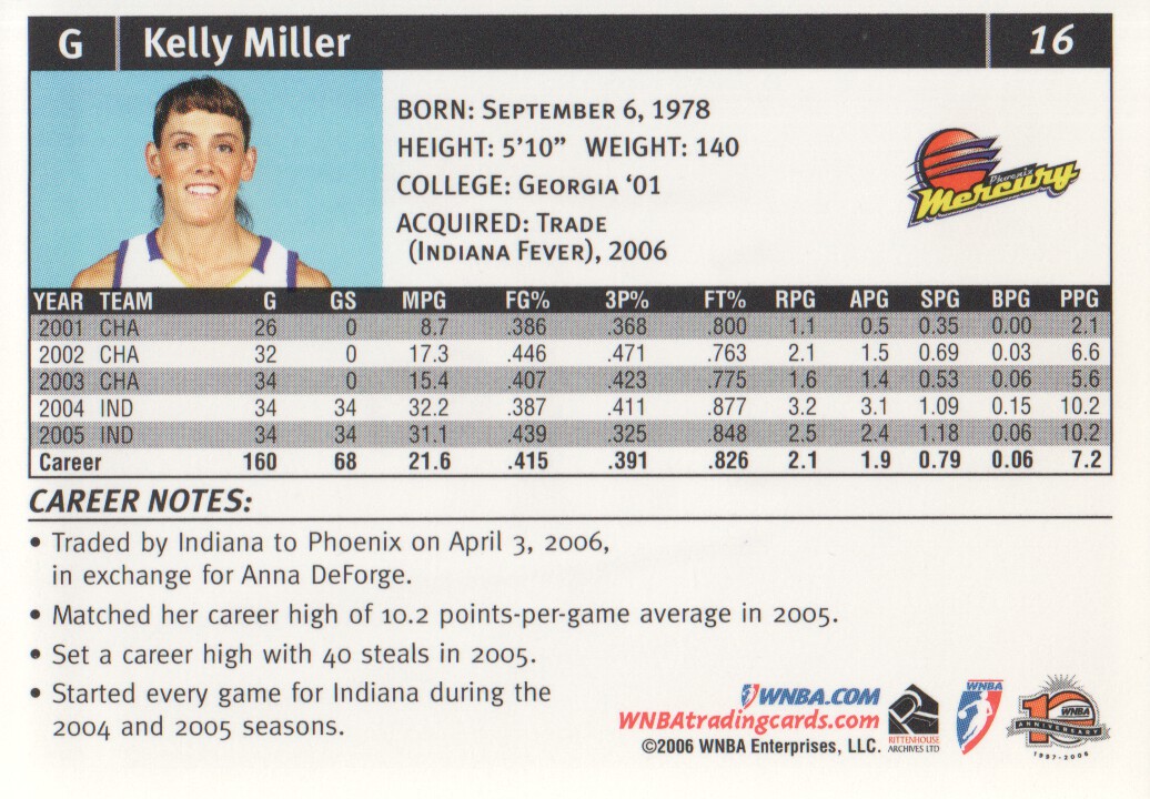 2006 WNBA #16 Kelly Miller back image