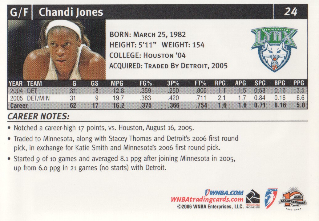 2006 WNBA #24 Chandi Jones back image