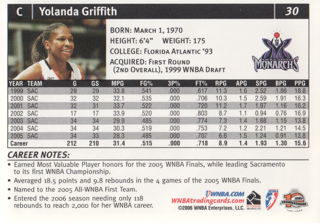 2006 WNBA #30 Yolanda Griffith back image