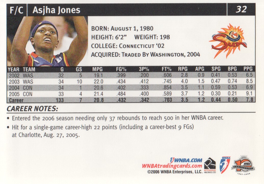 2006 WNBA #32 Asjha Jones back image