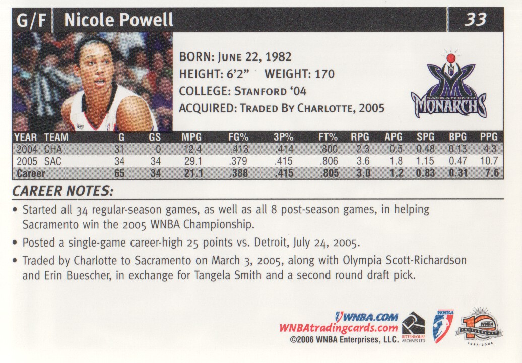 2006 WNBA #33 Nicole Powell back image