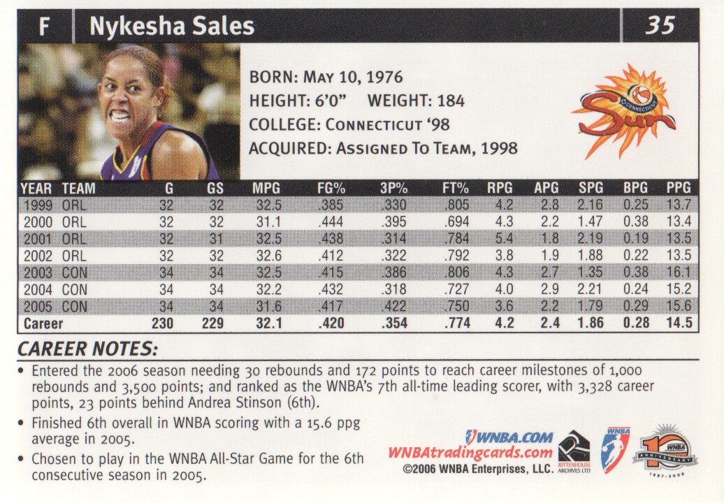 2006 WNBA #35 Nykesha Sales back image