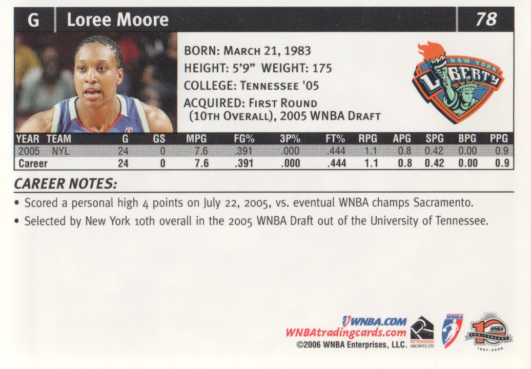 2006 WNBA #78 Loree Moore back image