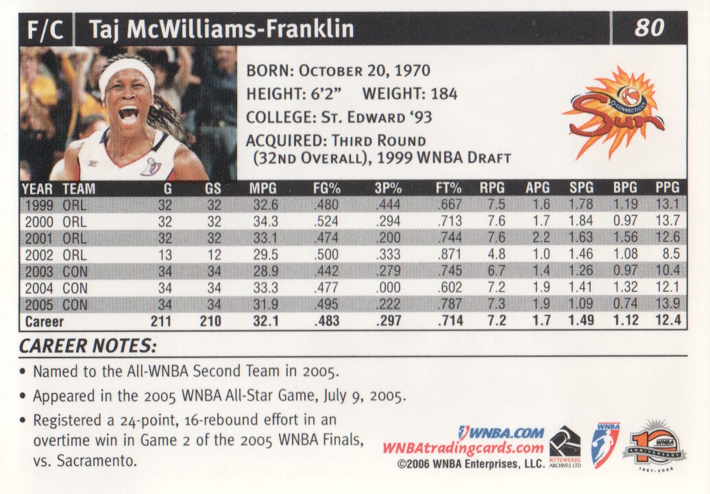 2006 WNBA #80 Taj McWilliams-Franklin back image