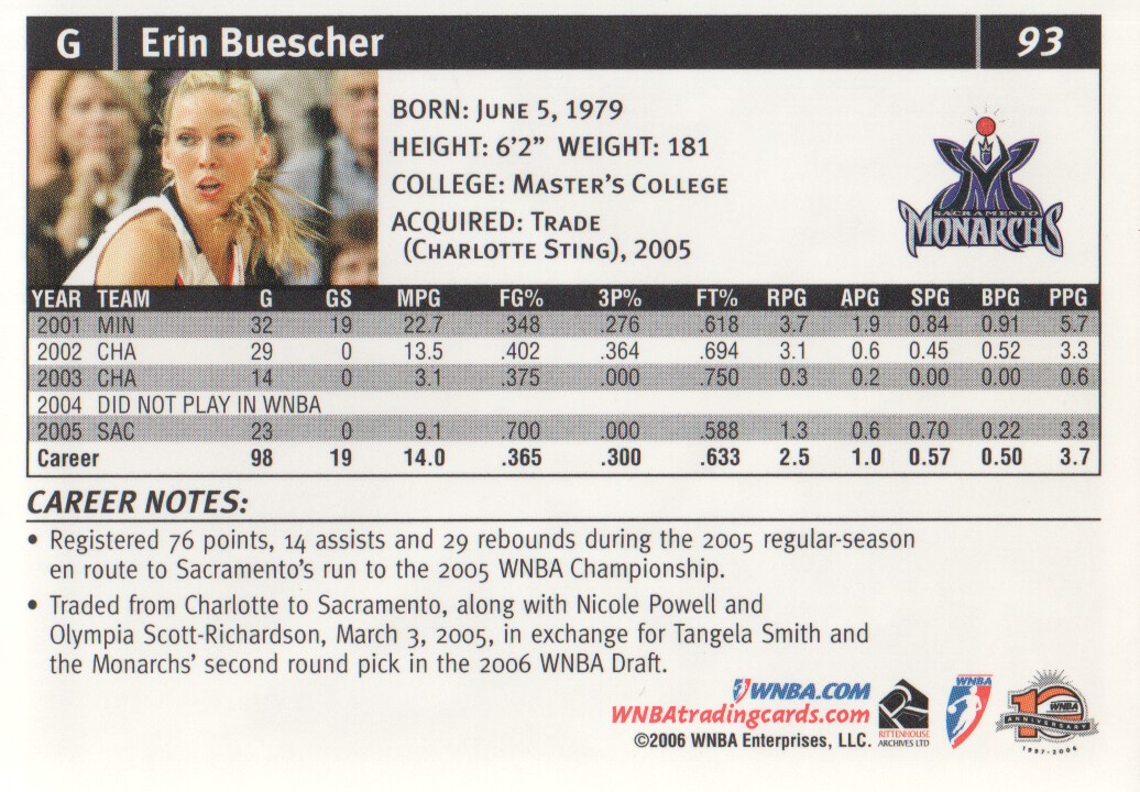 2006 WNBA #93 Erin Buescher back image
