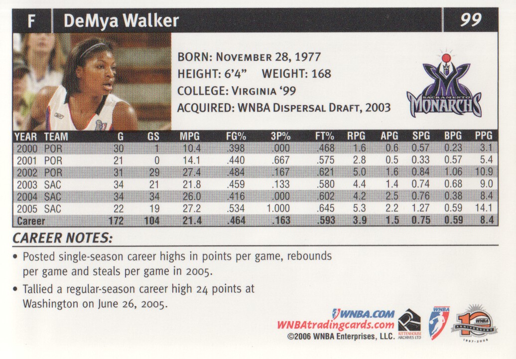 2006 WNBA #99 DeMya Walker