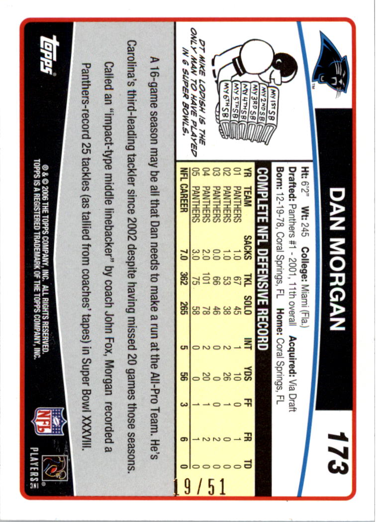 2006 Topps Football Card Pick (Inserts)