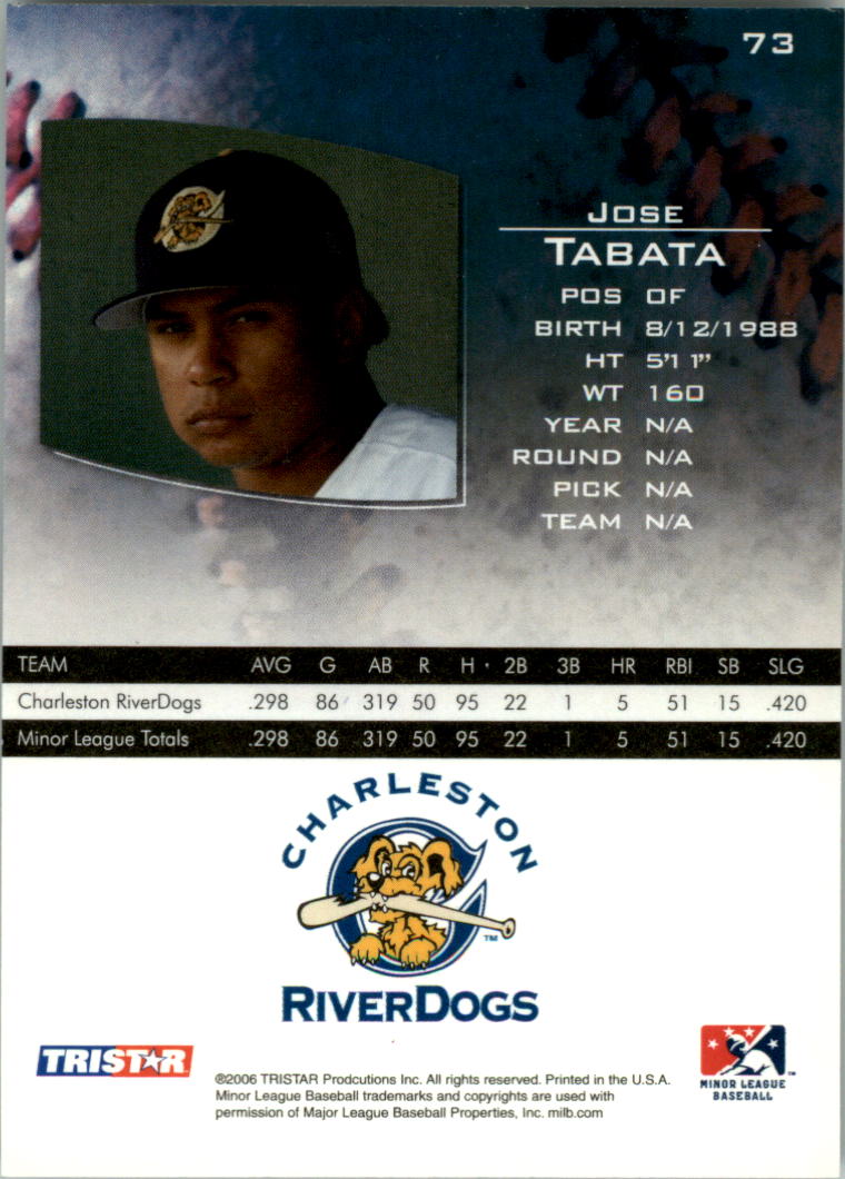 2006 TRISTAR Prospects Plus #73 Jose Tabata back image