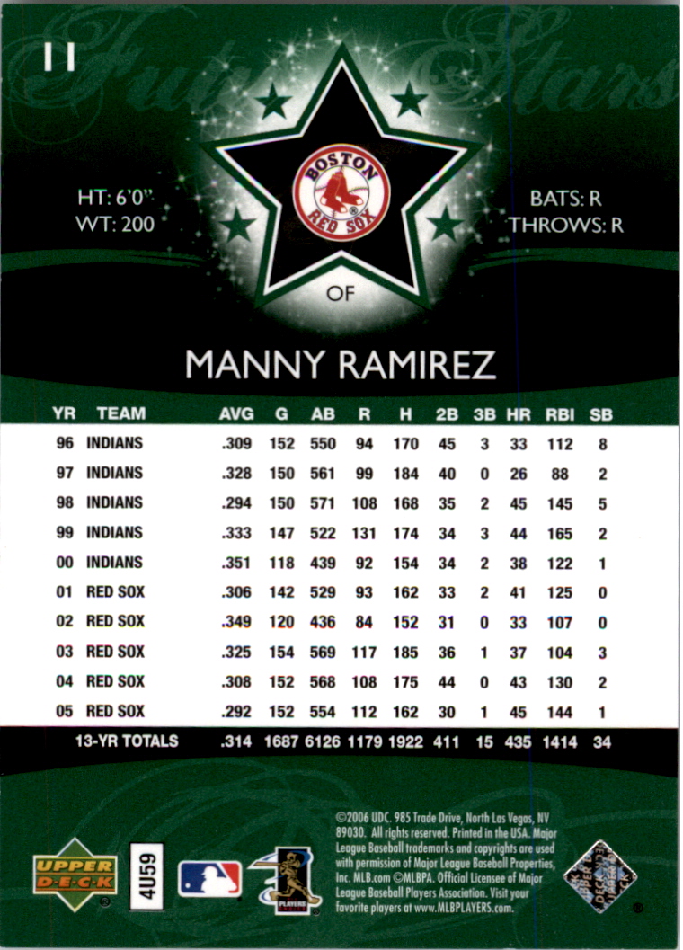2006 Upper Deck Future Stars Green #11 Manny Ramirez back image