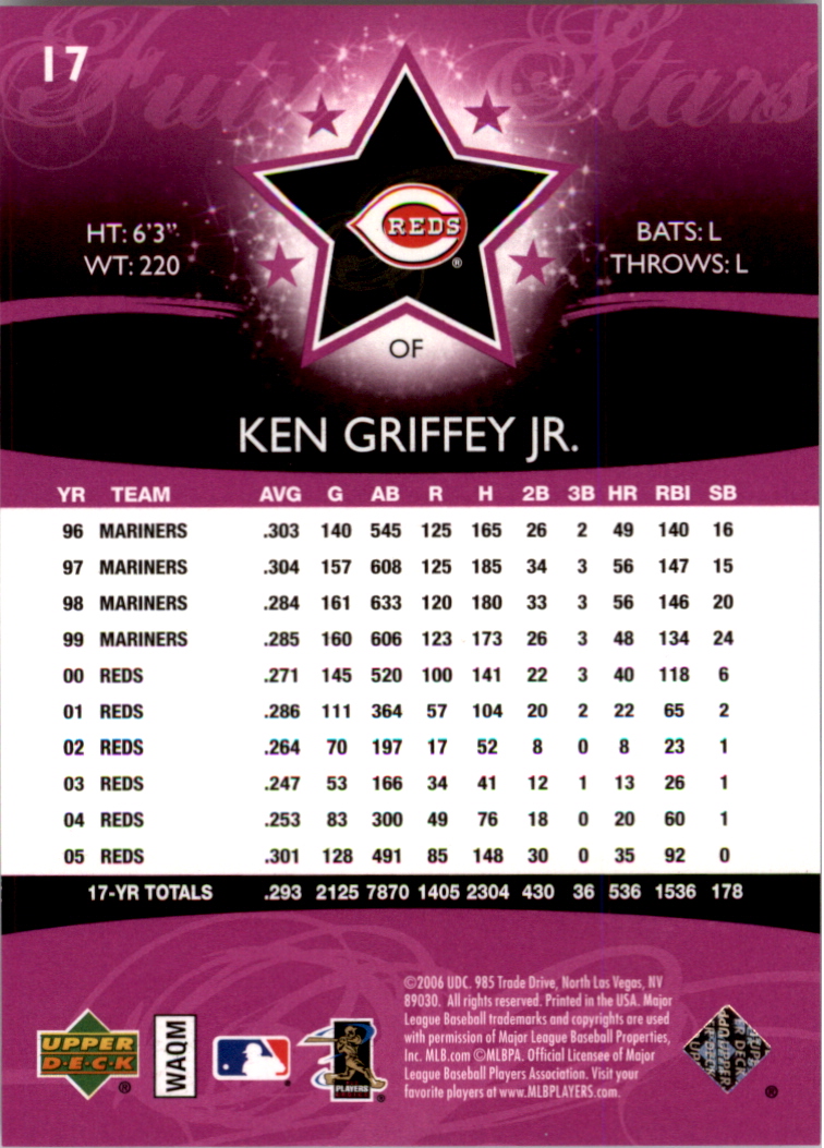 2006 Upper Deck Future Stars Purple #17 Ken Griffey Jr. back image