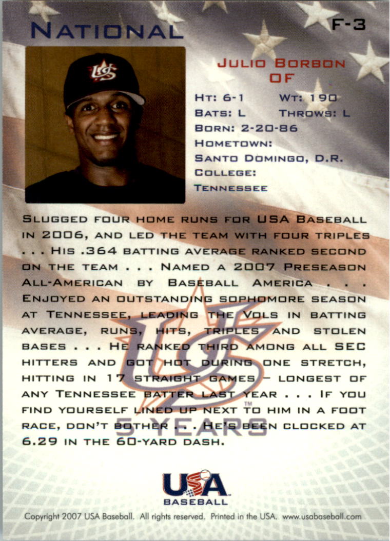 2006-07 USA Baseball Foil #3 Julio Borbon back image