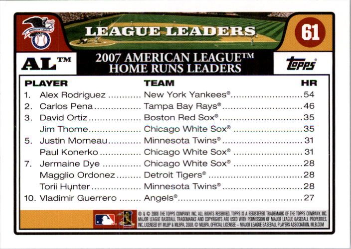 2008 Topps #61 Alex Rodriguez/Carlos Pena/David Ortiz back image