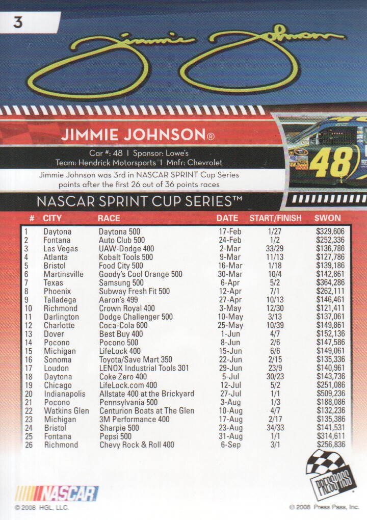 2009 Press Pass #3 Jimmie Johnson back image