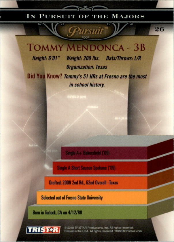 2010 TRISTAR Pursuit #26 Tommy Mendonca back image