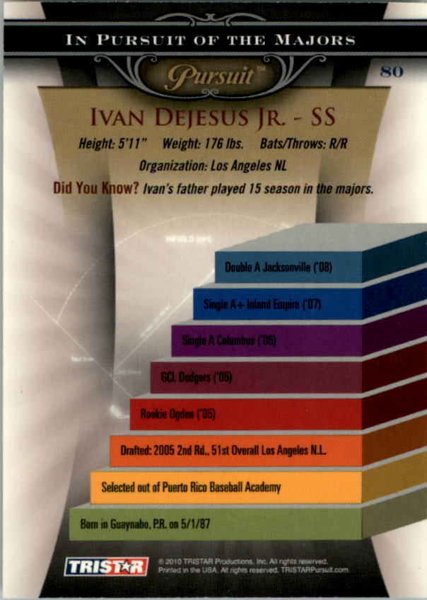 2010 TRISTAR Pursuit #80 Ivan DeJesus Jr. SP back image