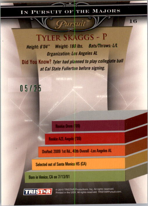 2010 TRISTAR Pursuit Green #16 Tyler Skaggs back image